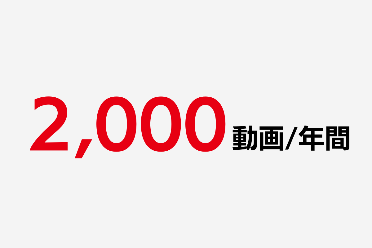 年間2,000動画の実績