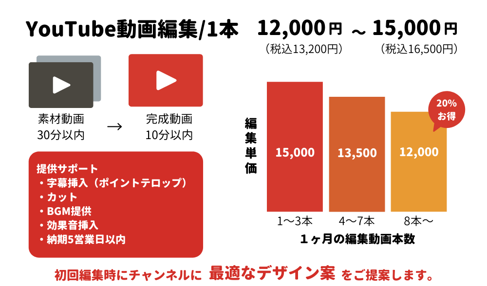 動画編集の外注なら Hensuu Youtubeの動画編集を安くシンプルに